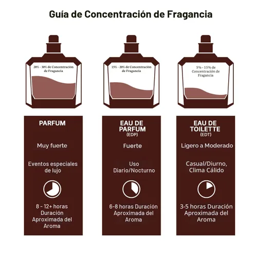 Miniatura 4 de Lattafa Khamrah Qahwa - Vainilla, Cálido Especiado, Canela, Dulce - Perfume de Larga Duración para Unisex, 3.40 Onzas / 100 ml