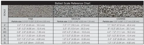 Miniatura 3 de Balasto gris claro (32 oz. Shaker) Woodland Scenics