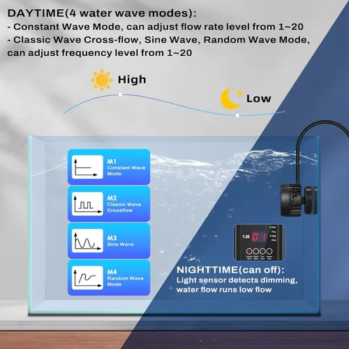 Miniatura 2 de hygger DC Potente Generador de Olas para Acuario, Bomba de Agua de Circulación Silenciosa para Acuario, Frecuencia de Flujo Ajustable, 4 Modos