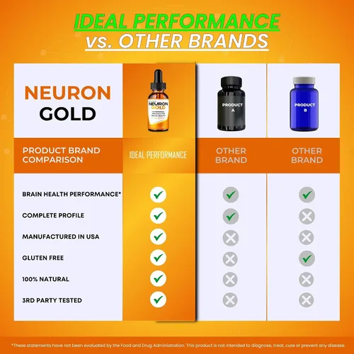 Miniatura 7 de Neuron Gold Drops, Neuron Gold Premium para neuropatía y suplemento de apoyo a la salud nerviosa - Máxima fuerza, todos los ingredientes naturales