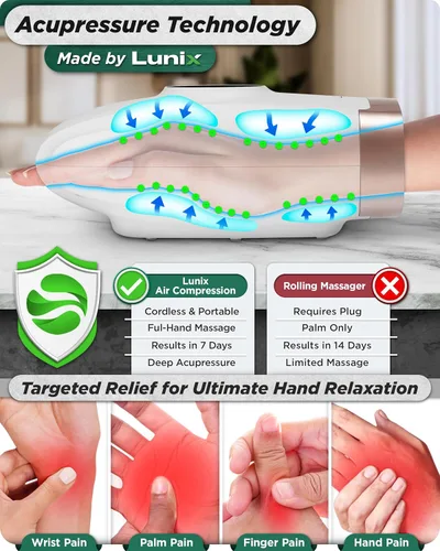Miniatura 2 de Lunix Masajeador de manos LX3, máquina de masaje de manos Shiatsu con calor y compresión, terapia de punto de presión de 6 niveles para artritis