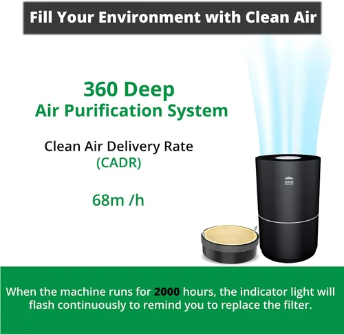 Miniatura 2 de WBM Smart Filtro de repuesto para purificador de aire auténtico, filtro purificador de aire HEPA 3 en 1, filtro de repuesto de carbón activado