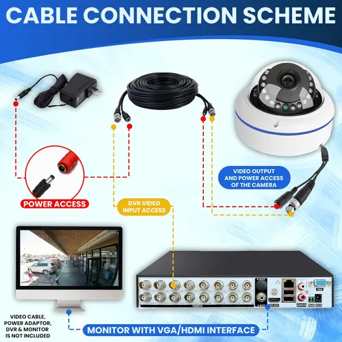 Miniatura 4 de Cámara de vigilancia de seguridad HD 1080P 2MP de 180 grados con cable coaxial Fisheye, lente de 1.7mm, cámara domo de súper gran angular