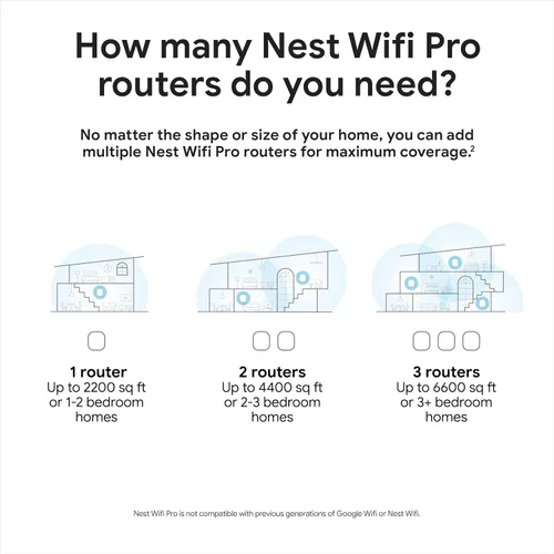 Miniatura 8 de Google Nest WiFi Pro - Wi-Fi 6E - Sistema confiable de Wi-Fi para el hogar con velocidad rápida y cobertura para toda la casa - WPS - Enrutador