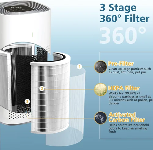 Miniatura 4 de Filtro de repuesto HEPA 12010 compatible con purificador de aire Clorox 11010 y 11011, habitaciones grandes de hasta 1,500 pies cuadrados, filtro