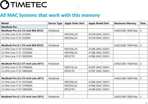 Miniatura 6 de Timetec 80GB KIT(10x8GB) Compatible para Apple DDR3L 1600MHz PC3L-12800 CL11 para iMac