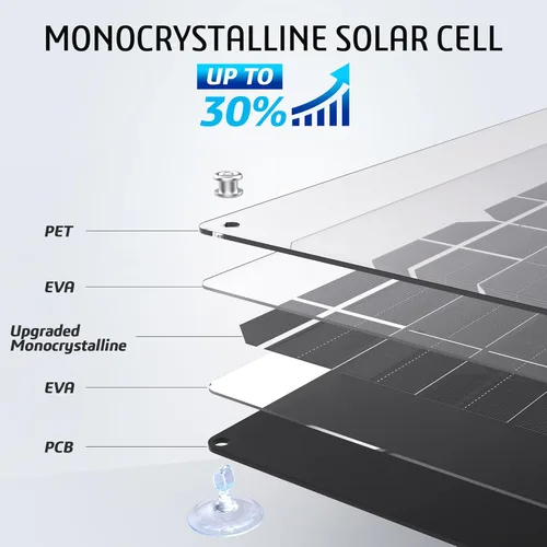 Miniatura 2 de OYMSAE Cargador de batería solar de 12 V, mantenedor de batería solar impermeable de 10 W, cargador de panel solar portátil con controlador MPPT