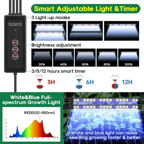 Miniatura 4 de BlumWay Bandeja de inicio de semillas con luz de crecimiento, paquete de 2 bandejas de semillas de 80 celdas con cúpula de humedad, kit de inicio