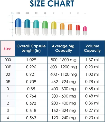 Miniatura 5 de Capsuline Tamaño 0 – Cápsulas de gelatina vacías de color blanco – 1000 unidades – Cápsulas vacías de gel – Relleno de cápsula de píldora bovina