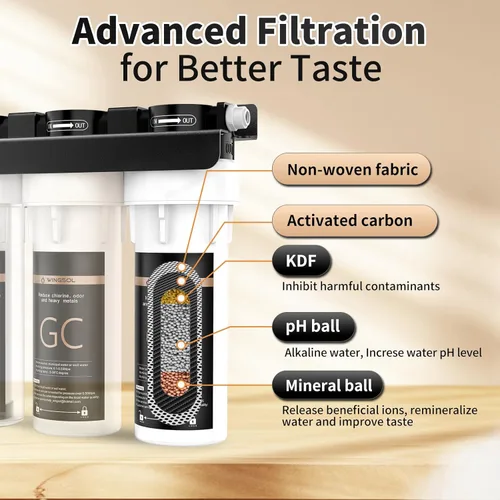 Miniatura 8 de WINGSOL WINGSOL - Filtro de agua alcalino para debajo del fregadero con grifo, sistema de filtro de agua de 10 capas que reduce los metales pesados
