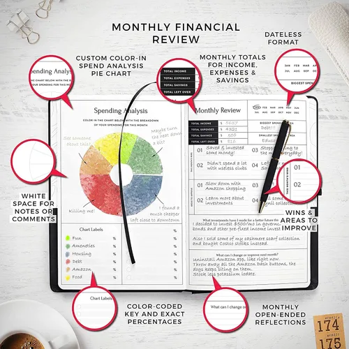 Miniatura 7 de Agenda de presupuesto Smart Planner – Agenda financiera tamaño A5 – Planificador de presupuesto sin fecha 2024-2025 y organizador mensual
