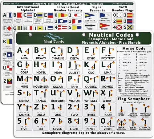 Referencia rápida de banderas y códigos náuticos - Guía de señales de bandera marítima, código morse, alfabeto fonético y semáforo de bandera en