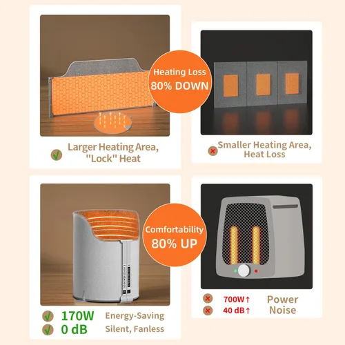 Miniatura 6 de Calentador eléctrico para debajo del escritorio, calentador de pies eléctrico para oficina y hogar, calentador de pies portátil silencioso con Gris