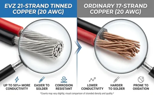 Miniatura 3 de Prolongador de cable de 2 clavijas EvZ, SYNCHKG060430, 900.00watts, 300.00 volts