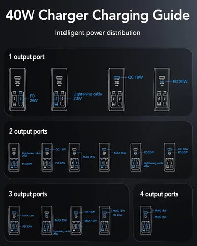 Miniatura 7 de Cargador de pared retráctil 4 en 1 para iPhone 17 USB C, multipuerto de ladrillo esencial de viaje, iluminación de 3 pies + cables tipo C, bloque
