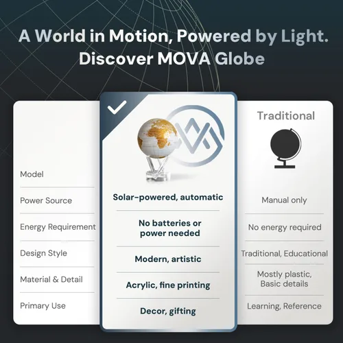 Miniatura 5 de MOVA Globe - Blanco perla y dorado clásico (4.5 pulgadas) Globo mundial giratorio alimentado por energía solar para escritorio Decoración