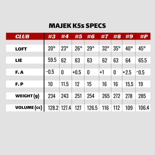 Miniatura 6 de Majek juego de golf All Hybrid para jugadores profesionales. Incluye: palos de golf nivel senior flexibles n.º 3, 4, 5, 6, 7, 8, 9, PW. Total de 8
