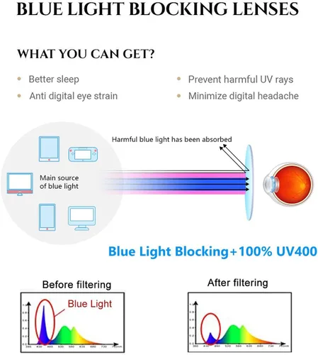 Miniatura 6 de Gafas de lectura con bloqueo de luz azul, paquete de 2 unidades, rectangulares, de metal, anti rayos azules y lectores UV, para hombres y mujeres