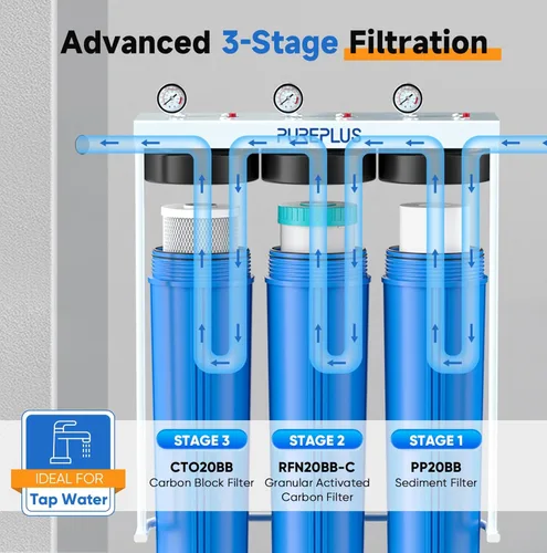 Miniatura 2 de PUREPLUS Filtro de agua de 3 etapas para toda la casa de 20 pulgadas, sistema de filtración para el hogar Sedimentos, carbón activado granular