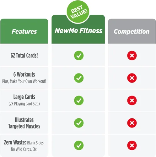 Miniatura 7 de NewMe Fitness Tarjetas de entrenamiento con bandas de resistencia – Baraja de instrucciones de entrenamiento para mujeres y hombres, guía de fitness