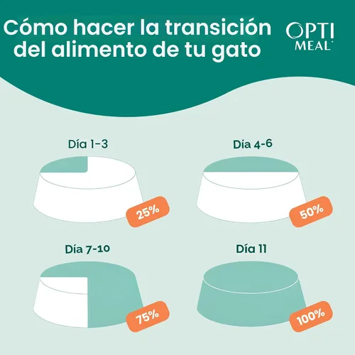 Miniatura 2 de Optimeal Paquete variado de alimentos húmedos para gatos, bocados tiernos sin granos, nutrición premium alta en proteínas hecha con ingredientes