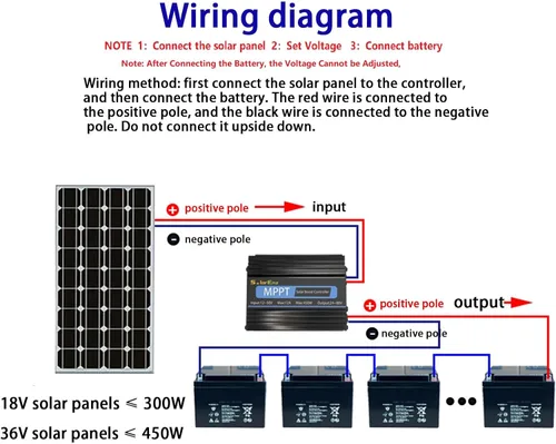 Miniatura 6 de Boost MPPT Controlador de carga solar 12A 24V/36V/48V/60V/72V Plomo-ácido LiFePO4 Gel Inundado Baterías etc en Carrito de Golf Bicicleta Eléctrica