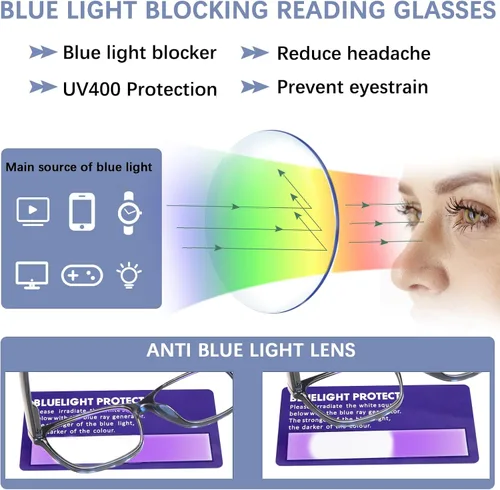 Miniatura 6 de Anteojos de lectura progresivos multienfoque para mujer, estampado de patrón de bloque de luz azul, elegantes lectores de computadora para mujer