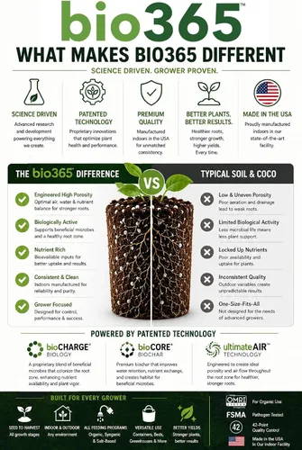 Miniatura 7 de BIOBLEND - Mezcla de tierra para macetas de alta porosidad, bolsa de 1.5 pies cúbicos – Coco, turba musgo y perlita medio de cultivo con biocarbón