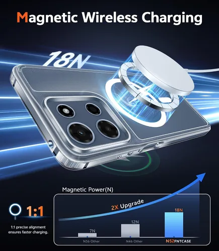 Miniatura 1509 de FNTCASE Funda para iPhone 13 Pro-Max: Fundas magnéticas transparentes compatibles con Magsafe Slim anti amarillamiento protección contra caídas