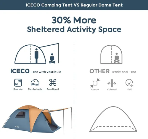 Miniatura 2 de ICECO Tiendas de campaña para habitación oscura para 4 personas, tiendas de campaña para acampar 3/4 personas, impermeable, resistente al viento