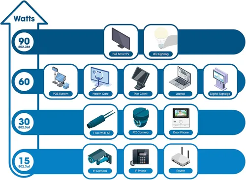 Miniatura 3 de Intellinet Switch Ethernet Gigabit L2+ de 10 puertos gestionado PoE++ con 2 ranuras SFP Uplink – Presupuesto de energía de 242 W, autorreparación