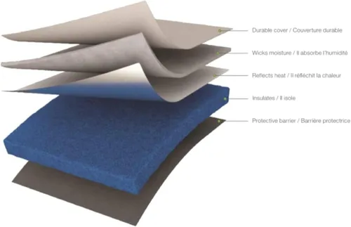 Miniatura 3 de Cricut EasyPress Mat - Alfombrilla protectora resistente al calor para máquinas de prensa de calor y proyectos de HTV y plancha, [12" x 12"]