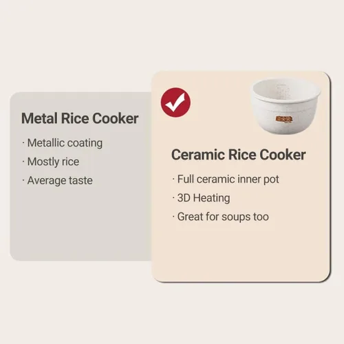Miniatura 6 de Joydeem Arrocera de cerámica FD20S-W, 4 tazas de ollas de arroz sin cocer con olla interior de cerámica pura, inicio de oferta las 24 horas, 2 L