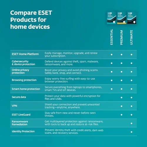 Miniatura 9 de ESET Home Security Premium Antivirus 2025 Edition 1 Device 1 Year Unlimited VPN Privacy Protection Ransomware Anti-Theft Digital