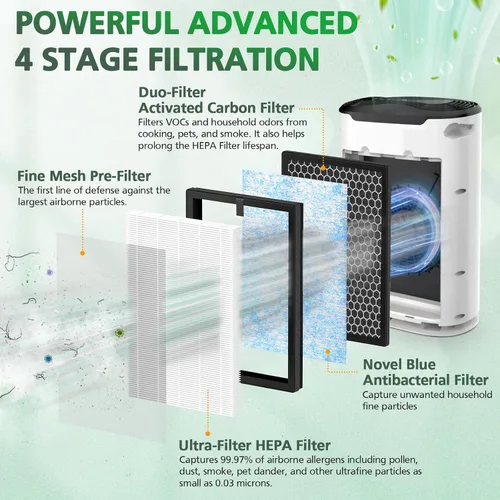 Miniatura 3 de Filtro Air Max de 8 litros compatible con Okaysou Airmax 8L Purificador de aire Fuerte Eficiencia 3 en 1 Sistema de filtración HEPA con Ultrafiltro