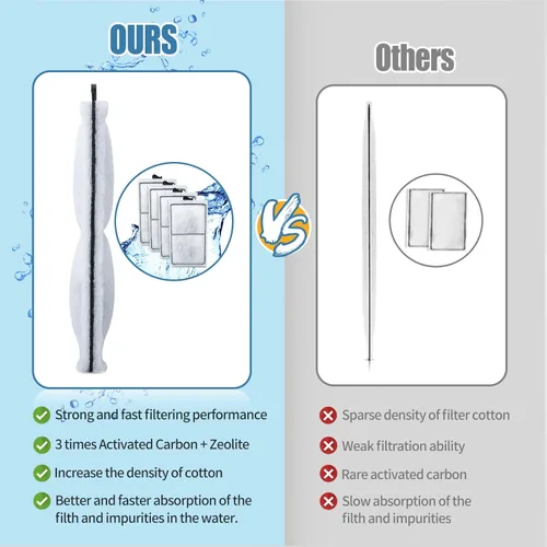 Miniatura 5 de Paquete de 8 cartuchos de filtro PF-S compatibles con filtros de alimentación Silenstream PF10, cartucho de carbón de acuario de reemplazo