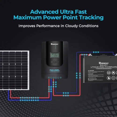 Miniatura 3 de Renogy Rover 30A 12V/24V Auto DC Entrada MPPT Controlador de Carga Solar, Parámetro Ajustable, Pantalla LCD, Regulador de Panel Solar Apto