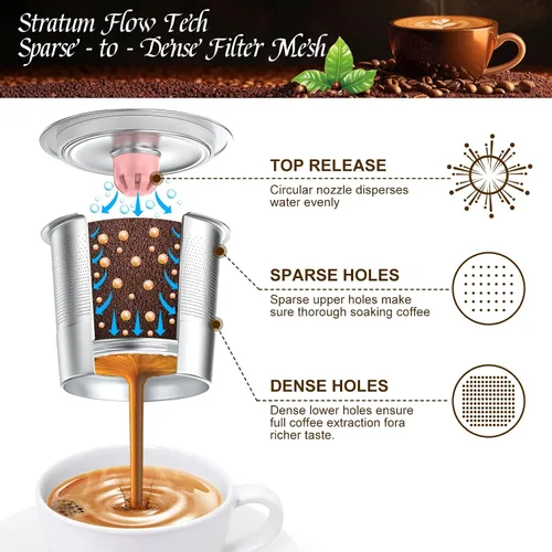 Miniatura 2 de Kcup - Cápsulas de café recargables: tazas K reutilizables de acero inoxidable para Keurig Metal K Cup - Filtro de café reutilizable rosa y gris