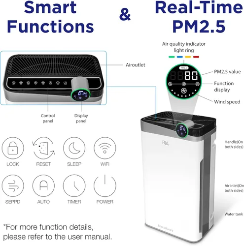Miniatura 9 de RIA BreezeGuard - Purificador de aire inteligente HEPA para habitaciones grandes de hasta 2500 pies cuadrados con modo de suspensión, control