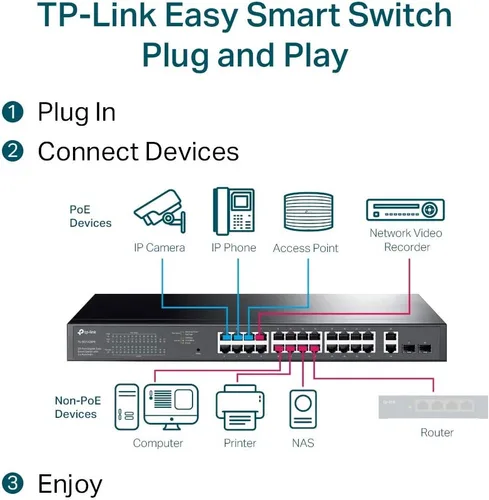 Miniatura 5 de TP-Link Switch Easy Smart Gigabit PoE+ de 24 puertos (TL-SG1428PE), 250W, 2 ranuras SFP, 10/100/1000 Mbps, compatible con escritorio, Linux, Unix