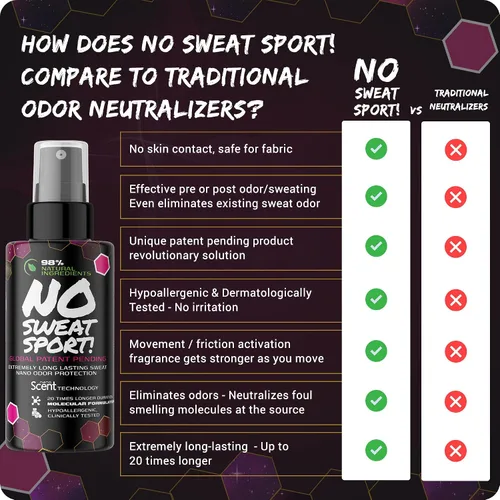Miniatura 5 de SPORT Neutralizador de olores de tela para ropa y zapatos atléticos - Control de olores activado por movimiento para entrenamientos, gimnasio