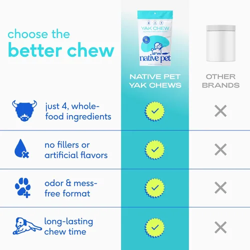 Miniatura 3 de Native Pet Yak Cheese Himalayan Dog Chews – Palitos dentales de larga duración para razas medianas – Masticables de yak del Himalaya 100% naturales