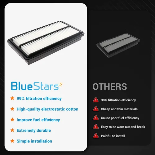 Miniatura 4 de BlueStars Extra Guard XA10486 - Filtro de aire compatible con Honda Pilot 2016-2023 Odyssey 2018-2023 Ridgeline 2017-2023 Acura MDX TLX 2021-2023