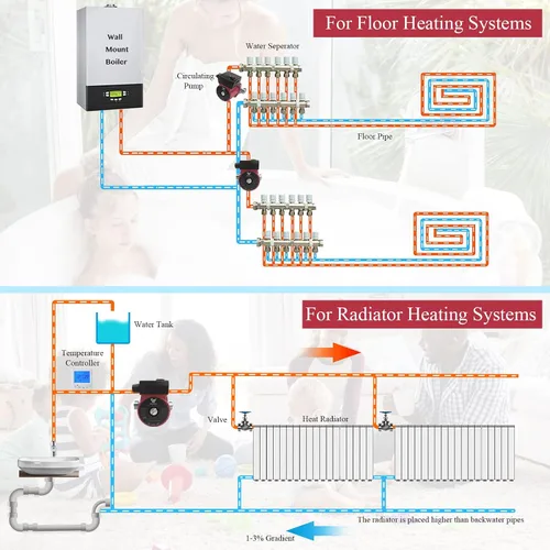 Miniatura 7 de WiseWater Bomba de recirculación de agua caliente de acero inoxidable 304, 3 velocidades con adaptadores NPT de 3/4 pulgadas, cabezal de 20 pies