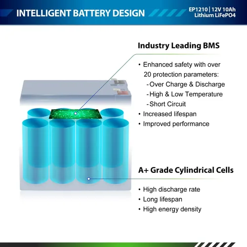 Miniatura 2 de ExpertPower 12V 10Ah Batería de litio LiFePO4 recargable de ciclo profundo 2500-7000 ciclos de vida útil y 10 años de vida útil BMS incorporado