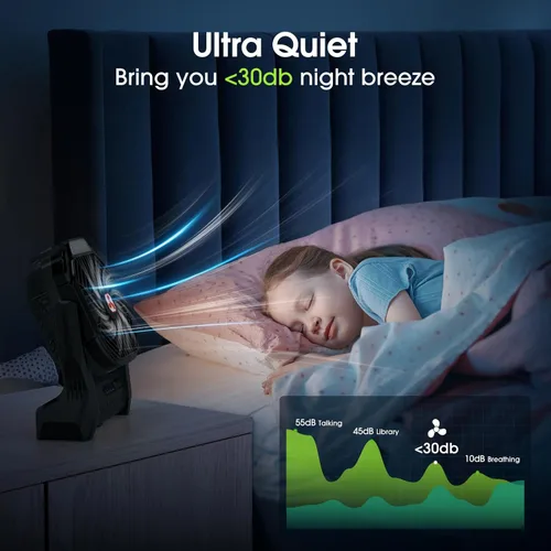 Miniatura 5 de Ventilador Recargable Portátil, 20000mAh Ventiladores de Batería Inalámbrica para Tienda de Campaña con Linterna SOS y LED, Pequeño Ventilador USB C