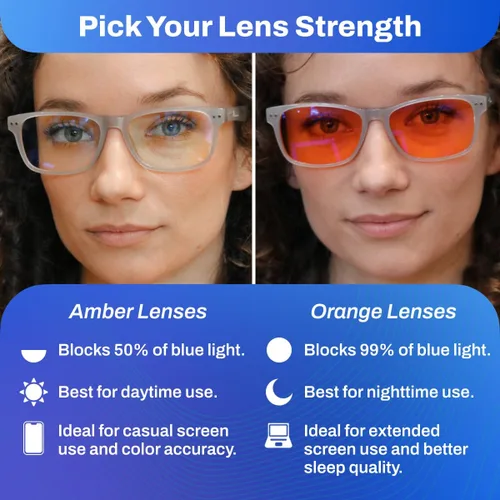Miniatura 5 de DefenderShield Signature Blue Light Blocking Glasses for Computer, Mobile, Gaming, Sleep - Anti Eyestrain, Headache