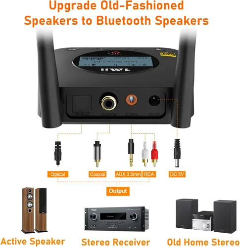 Miniatura 5 de 1Mii B06Pro+ Hi-Fi Bluetooth 5.3 Receptor de audio, LDAC Adaptador de audio inalámbrico de alta resolución para estéreo casero w/aptX HD baja