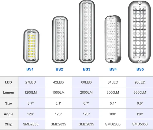 Miniatura 2 de BASIKER BS1 - Luz LED marina para barco (2 x 1200 lm, 27 LED), 10-36 V, acero inoxidable 316, IP68, aire o bajo el agua, montaje en superficie