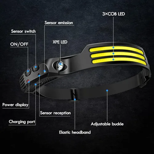 Miniatura 2 de DAWINSIE Linterna frontal LED recargable (2 unidades), lámpara de cabeza de haz ancho de 230° con sensor de movimiento, linterna impermeable